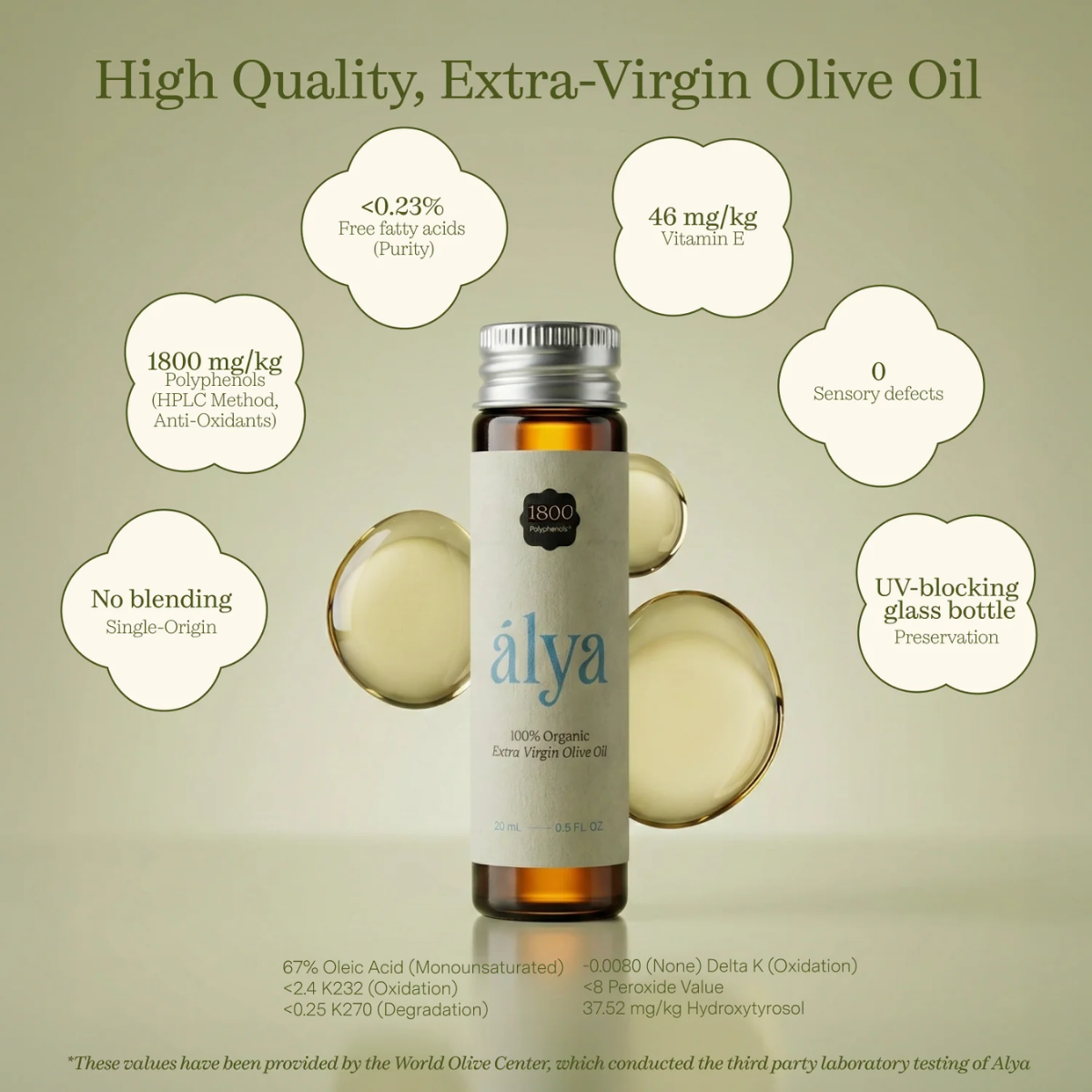 Your 30-Day Alya Routine