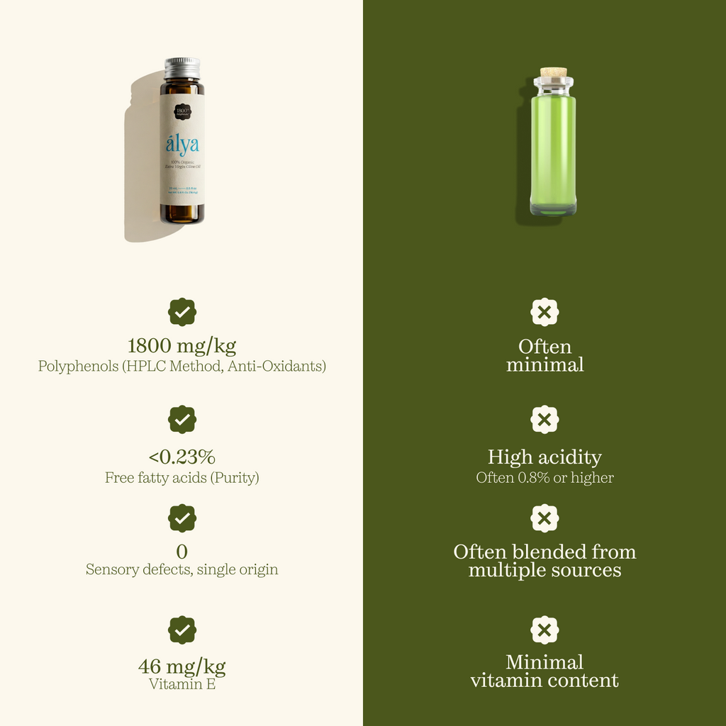 Your 30-Day Alya Routine